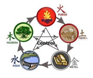 cinco-elementos